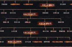 传奇私服网站，3gg华丽新篇章